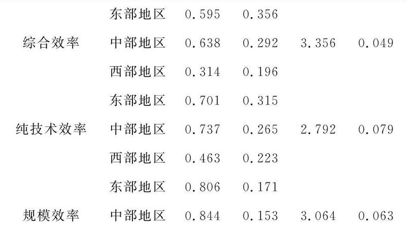 自动化仓库货架面积匹配：关键因素与优化策略
