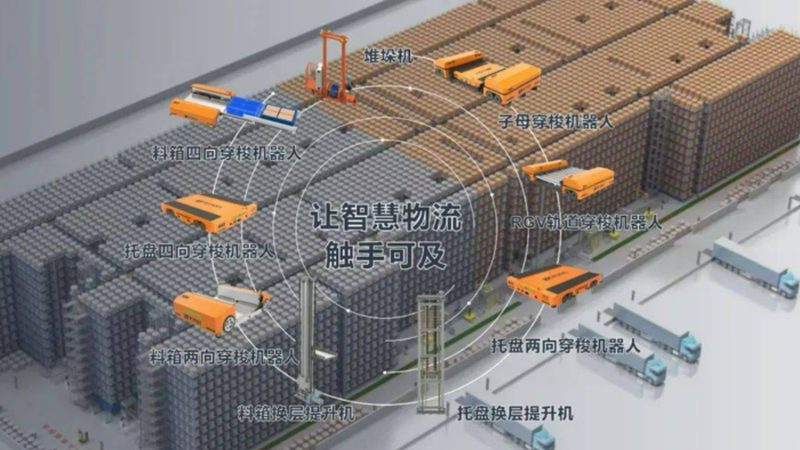 医药行业立体仓库：构建高效冷链物流的关键